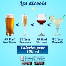 Comparaison Calories Des Alcools Champagne Vin Biere Et Cocktails Par Le Secret Du Poids Compteur De Calories Calories Des Aliments Secret Du Poids