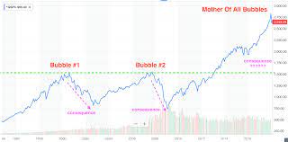 History is proof of this. What The Crypto Crash Stock Market Plunge Have In Common Peak Prosperity