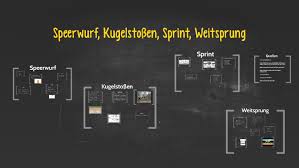 Alle vier jahre wurden die pythischen spiele in delphi gefeiert, alle zwei jahre die nemeischen spiele in argolis und die isthmischen spiele in korinth. Speerwurf By Adam Rupaszooov On Prezi Next