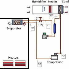 Check spelling or type a new query. Pressure Enthalpy Diagram For Refrigerant R22 And R422d Download Scientific Diagram