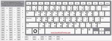 Use This Hindi Keyboard Layout To Type In Hindi Using Above Fonts Font Keyboard Download Fonts Keyboard Symbols