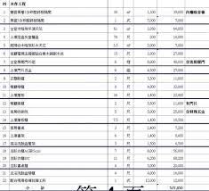 估價單未把監工設計費獨立計算 但並不建議這麼做 courcasa 小院 sheet music sheet