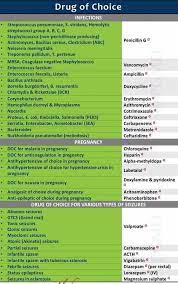 Pharmacology Medical Photos Nursing School Tips Nursing School Survival