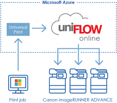 طابعة زيروكس استيراد ليزر أسود phaser 3320. News Uniflow Online