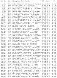 Nhra Virginia Nationals Sportman Friday Recap Dragchamp Com Over the time it has been ranked as high as 140 399 in the world, while most of its traffic comes from usa, where it reached as high as 40 273. nhra virginia nationals sportman friday