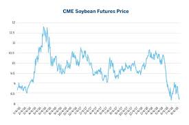 why soybeans are a proxy for the trade war seeking alpha