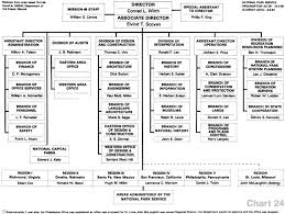 Prototypic Organizational Chart Roles And Responsibilities 2019