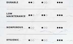 Kitchen Countertop Comparison Chart Tintucthoisu Info