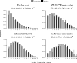 It was first identified in december 2019 in wuhan,. Current Smoking And Covid 19 Risk Results From A Population Symptom App In Over 2 4 Million People Thorax