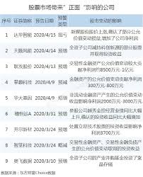 See more of 元晶太陽能屏東模組廠人資部 on facebook. ä¸Šå¸‚å…¬å¸ä¹Ÿæˆäº† éŸ­èœ ä¸€å­£åº¦51å®¶å…¬å¸ç‚'è‚¡äºé'± ç‚'è‚¡ æ–°æµªè´¢ç» æ–°æµªç½'