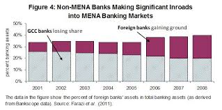 Loan approval is subject to credit approval and program guidelines. The Wealth Management Industry In The Middle East Boon Or Bust Middle East Institute