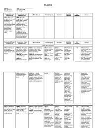 Bapak dan ibu guru tentu harus mempersiapkan kembali perangkat pembelajarannya. Silabus Informatika Kelas 7 Smp