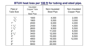 copper pipe weight rectangular mandev copper pipe weight