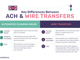 But how long will it actually take once you initiate it? Key Differences Between Ach And Wire Transfers