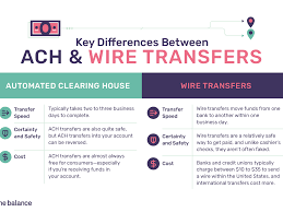 Commencez par télécharger l'application cash app sur votre téléphone. Key Differences Between Ach And Wire Transfers