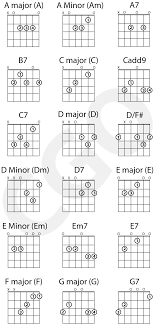 Open Chords Country Guitar Online