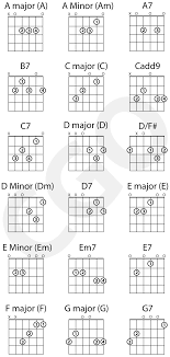 open chords country guitar online