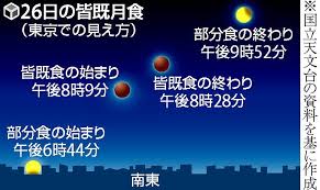 あなた は どこ の しゅっしん です か。 Qt4gqz9xhswk7m