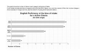 41 Blank Bar Graph Templates Bar Graph Worksheets