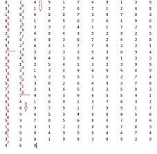 Download & view tes pauli pdf a3.pdf as pdf for free. Tips Lulus Mengerjakan Tes Pauli Pauli Test Atau Tes Koran Dengan Tepat Pelajaran Sekolah Online