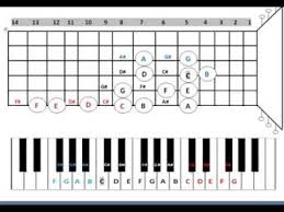 Conversion Table From Keyboard Alphabets To Guitar Alphabets