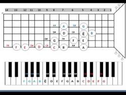 conversion table from keyboard alphabets to guitar alphabets