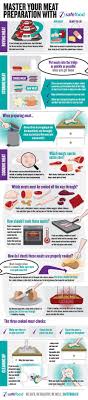 safefood cooking meat safely