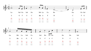 My Heart Will Go On Music Guitar Ukulele Tabs Guitar Chords