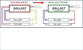 Converting Fluorescent Convert Light To Led Fixture