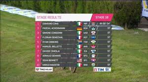 Watch alberto bettiol solo to victory in stradella. Giro De Italia 2019 Resumen Y Clasificacion Tras La Etapa 18 Del Giro De Italia Marca Com