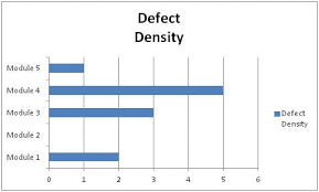 Defect Density Guide Its Importance And How To Calculate It