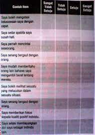 Ikutilah beberapa tips ini untuk membantu anda lulus ujian. Tips Lulus Ujian Medsi Dengan Mudah Mybelajar