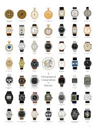 Chart Evolution Of Iconic Timepieces Over The Years
