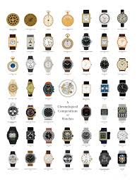 chart evolution of iconic timepieces over the years