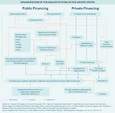 Organizational politics refers to a variety of activities associated with the use of influence tactics to improve personal or organizational interests. United States Commonwealth Fund