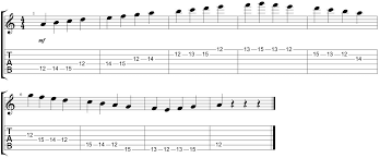 The 5 Natural Minor Scale Positions You Must Know Guitarhabits