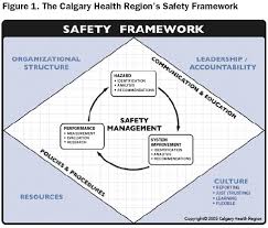 Story Patient Safety Incident Management Toolkit