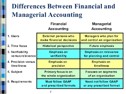 Check spelling or type a new query. Accounting Wikipedia Management Accounting