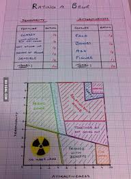 the girl rating chart and the dating graph 9gag