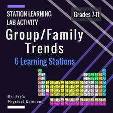 A Station Learning Lab That Incorporates The Use Of Hands On Observation Youtube Video Integration Learning Stations Science Teaching Resources Lab Activities