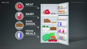 Foil, plastic wrap, or freezer paper; How Long Will Your Food Last In The Refrigerator During A Power Outage Wkyc Com
