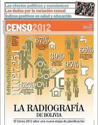 De acordo com os dois últimos censos realizados pelo instituto nacional de estatística (ine) da bolívia, a população aumentou de 8 274 325 (dos quais 4 123 850 homens e 4 150 475 mulheres) em 2001 para 10 027 254 em 2012. Censo 2012 La Radiografia De Bolivia Paperblog