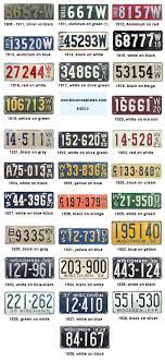 Pin On License Plates