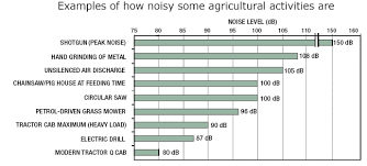 Decibel Output Levels That Threaten How Well You Hear