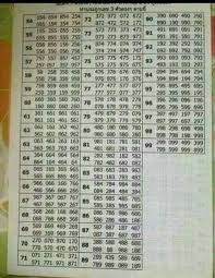 Numerology Calculation Birthday Numerology Calculation Charts Numerology Calculation How To Numerolog In 2020 Lottery Numbers Winning Lottery Numbers Lotto Numbers