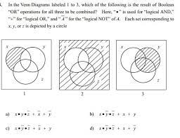 They show all of the possible mathematical or logical relationships between sets (groups of things). Logical Venn Diagrams Stack Overflow