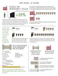 From School To Prison In One Page School Resources Prison Disorderly Conduct