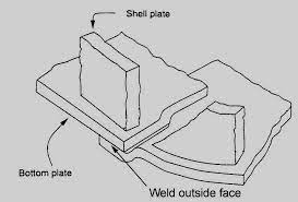 As per chapter 3, clause 3.6.1.1, the shell thickness for tanks with nominal tank diameter less than 15 m shall not be less than 5 mm. Https Www Nistm Org Houstonsept2009 Docs 2009 Houstonconf Pres Basic Api650 Pdf