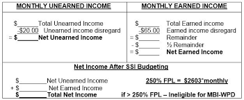 Medicaid Buy In