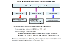 pulmcrit how to convert a vbg into an abg